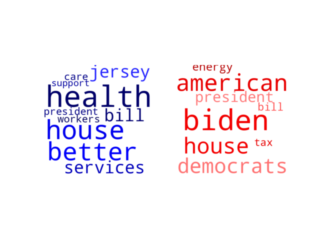 Wordcloud from Monday November 1, 2021.